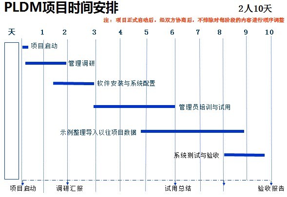 東岱PLDM:中望CAD助精密燒結合金提升管理效率