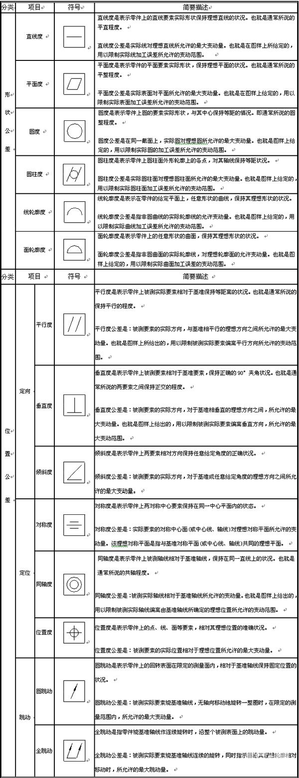 CAD三維教程:在中望3D中插入形位公差
