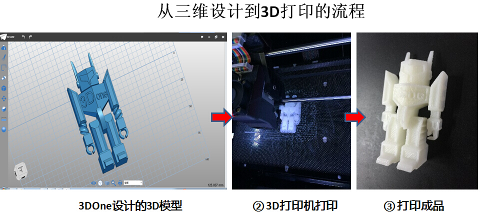 3d設計到3D打印流程.jpg 3d設計到3D打印流程.jpg