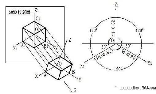0T00V1A-0.jpg CAD軸測圖的分類