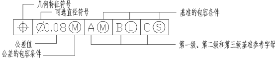 cad形位公差怎么標注 cad形位公差怎么標注