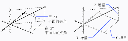 CAD如何測量兩點(diǎn)之間的距離和角度127.png CAD如何測量兩點(diǎn)之間的距離和角度127.png