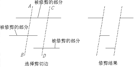 CAD怎么剪斷線條179.png CAD怎么剪斷線條179.png