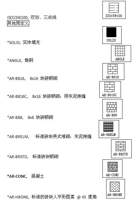 CAD常用于填充內容和圖案示例