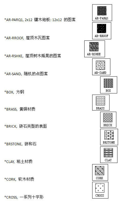 CAD常用于填充內容和圖案示例