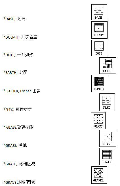 CAD常用于填充內容和圖案示例