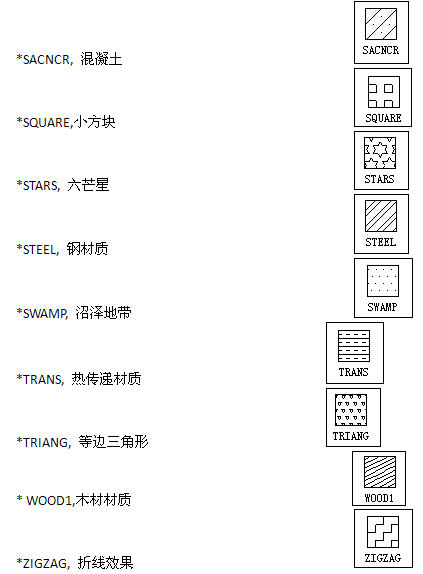 CAD常用于填充內容和圖案示例