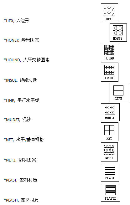CAD常用于填充內容和圖案示例