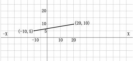 CAD的二維點的輸入方式990.png CAD的二維點的輸入方式990.png