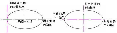 CAD的圓、圓弧、橢圓、橢圓弧命令853.png CAD的圓、圓弧、橢圓、橢圓弧命令853.png