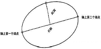 CAD創(chuàng)建二維對(duì)象 CAD創(chuàng)建二維對(duì)象
