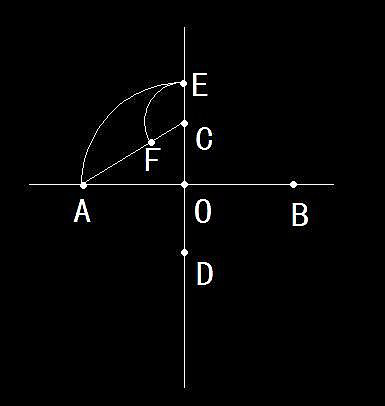 四個中心點繪制橢圓的方法 四個中心點繪制橢圓的方法
