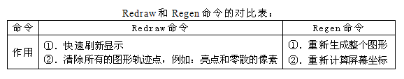CAD命令之重新生成(regen和redraw) CAD命令之重新生成(regen和redraw)