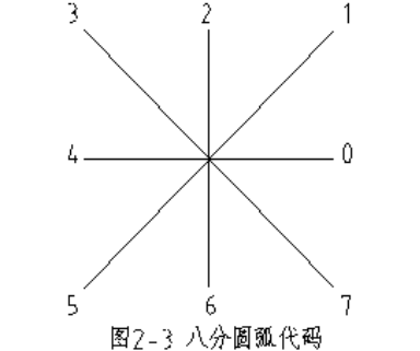 CAD的字體與字庫的介紹與設(shè)置(二)3533.png CAD的字體與字庫的介紹與設(shè)置(二)3533.png