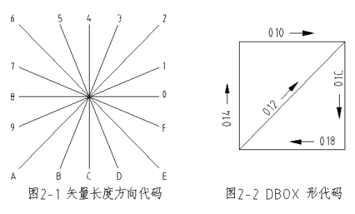 CAD的字體與字庫的介紹與設(shè)置(二) CAD的字體與字庫的介紹與設(shè)置(二)