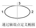 CAD的創建橢圓及橢圓弧相關的命令 CAD的創建橢圓及橢圓弧相關的命令