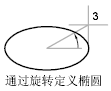 CAD的創建橢圓及橢圓弧相關的命令 CAD的創建橢圓及橢圓弧相關的命令