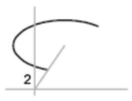 CAD的創建橢圓及橢圓弧相關的命令 CAD的創建橢圓及橢圓弧相關的命令