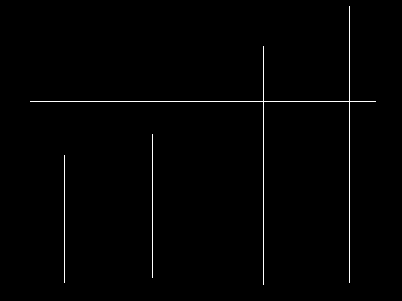 CAD通過shift鍵切換延伸與修剪命令 CAD通過shift鍵切換延伸與修剪命令