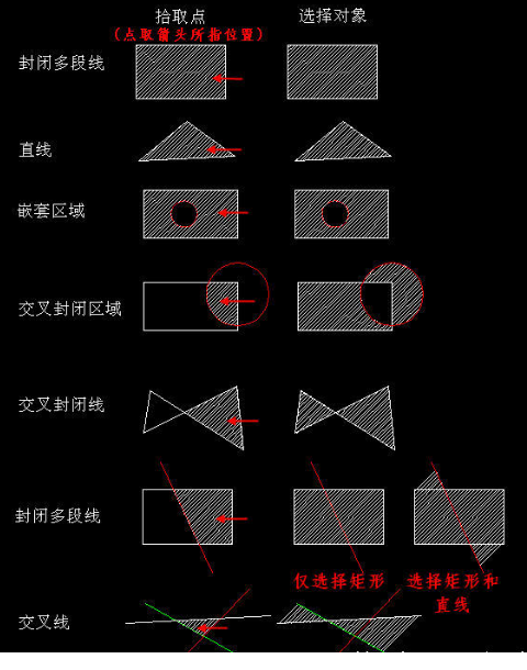 CAD創(chuàng)建填充時(shí),拾取點(diǎn)和選擇對(duì)象有什么區(qū)別 CAD創(chuàng)建填充時(shí),拾取點(diǎn)和選擇對(duì)象有什么區(qū)別
