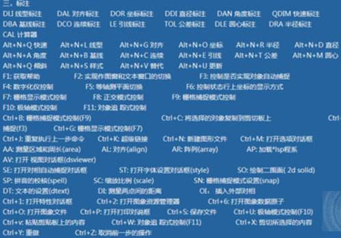 快熟學習并掌握CAD基礎應用的經驗總結 快熟學習并掌握CAD基礎應用的經驗總結