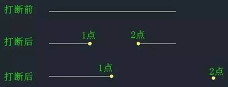 CAD中“打斷”和“剪斷”兩個工具有什么區別？