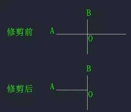 CAD中“打斷”和“剪斷”兩個工具有什么區別？