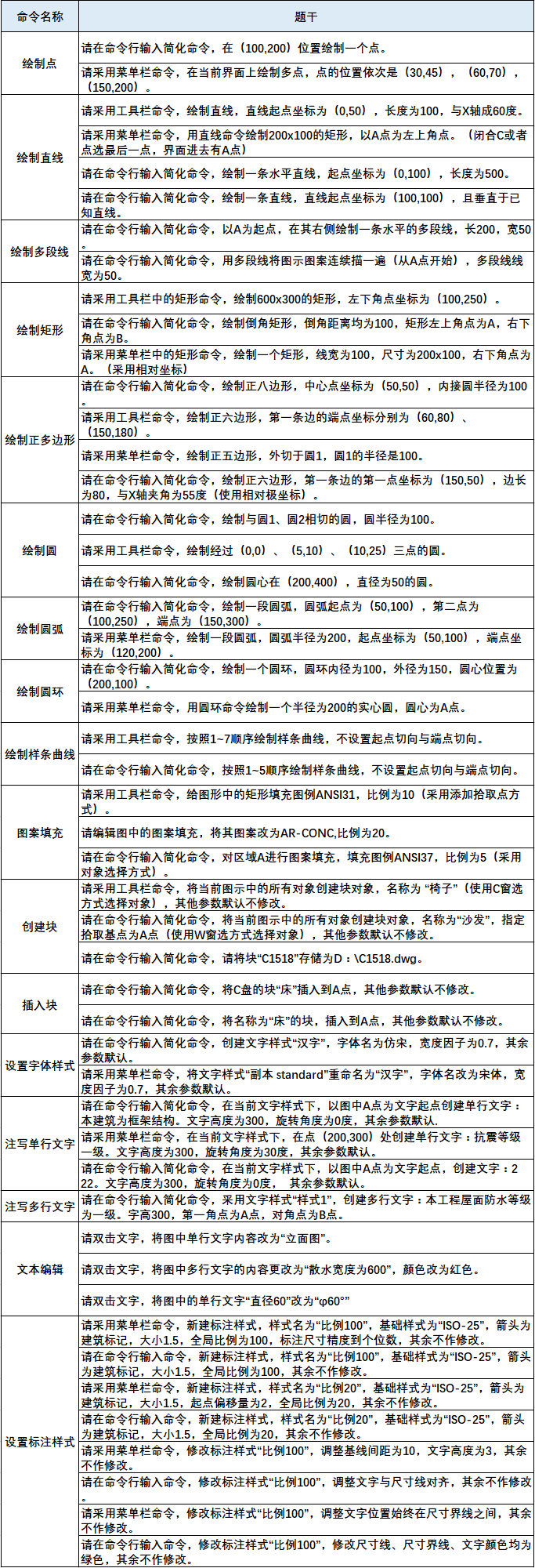 仿真題目題干展示(節(jié)選).png 仿真題目題干展示(節(jié)選).png