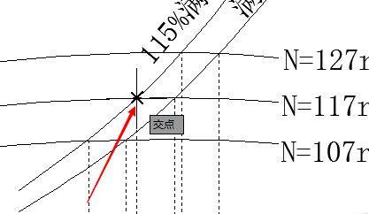 CAD怎么快速大量讀點坐標 CAD怎么快速大量讀點坐標