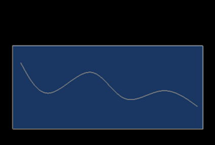 在CAD中如何繪制波浪線 在CAD中如何繪制波浪線