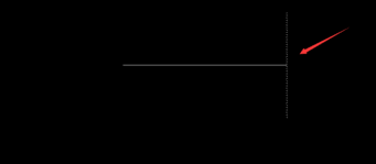 CAD中延伸的基本操作.png CAD中延伸的基本操作.png