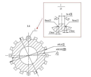 CAD局部放大圖時導致標注尺寸也變大了怎么辦? CAD局部放大圖時導致標注尺寸也變大了怎么辦?