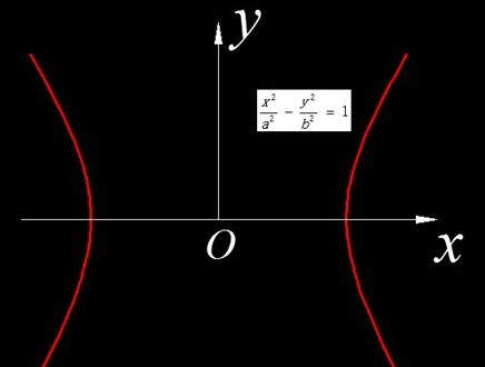 CAD公式有什么添加技巧 CAD公式有什么添加技巧