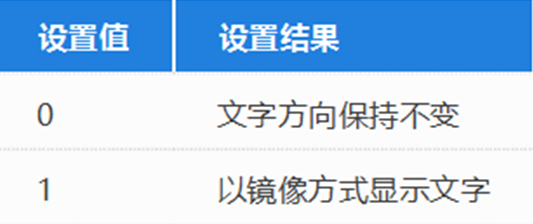 中望CAD中的鏡像命令 中望CAD中的鏡像命令