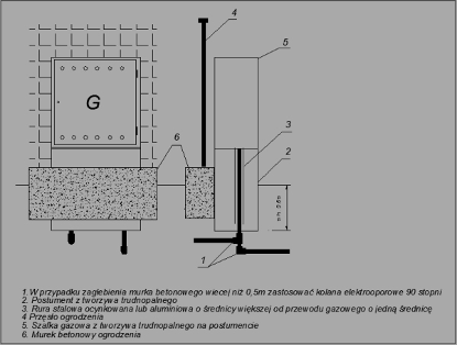 A Projekt創(chuàng)建煤氣表箱的不同視圖 A Projekt創(chuàng)建煤氣表箱的不同視圖